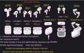 AirPods (2nd Generation)